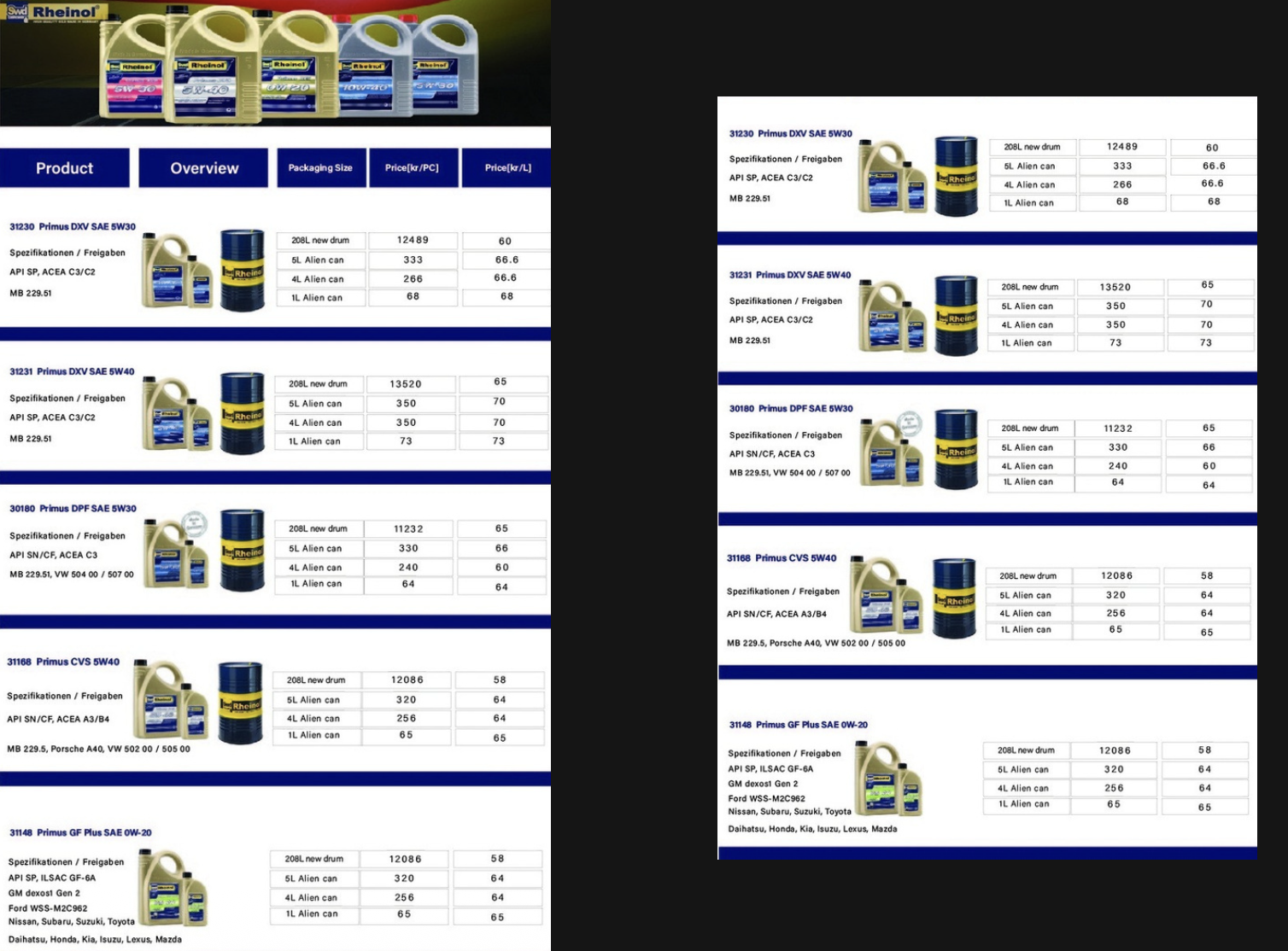 Automotive lubricant product catalogue and pricing system